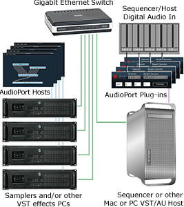 AudioPort Universal